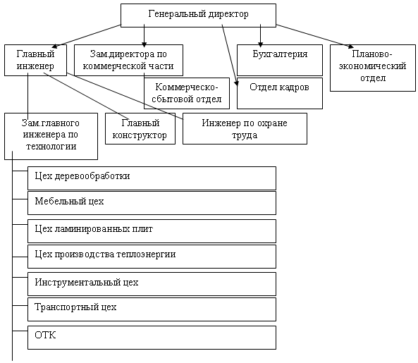 ������ ��������������������� ���������