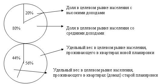 ���� �������� ��������������������� ���������