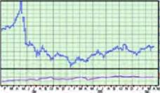 �������� �. - ����� �� �������� ����