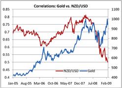 ���� �. - ����� �����������