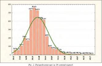 �������� �. - ����� �� ����� ����������� �����