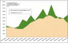 �������� �. - ����� �� ����� ����������� �����