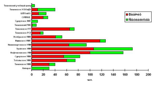 Никифоров В. Ш. - АНАЛИЗ СРЕДЫ БИЗНЕСА АО СИБНЕФТЕПРОВОД