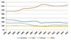 ����� �. - ����� ������ �� ������ ���������